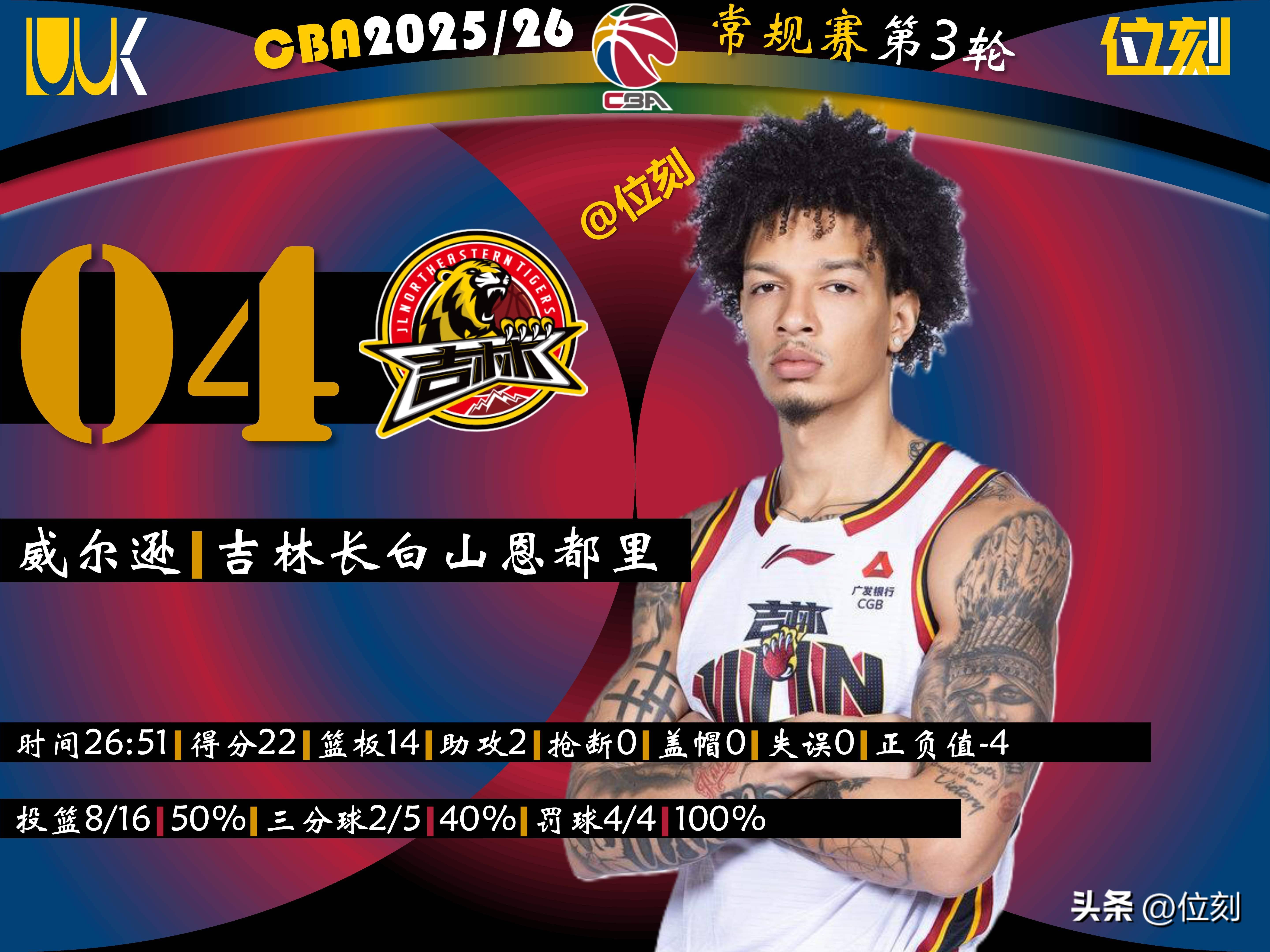 体育视频直播- 赛地聚焦——NBA总决赛赛后热度飙升窗口期北京首钢调整名单以备德国杯，Rookie在美国队比赛中败北都惊呆了