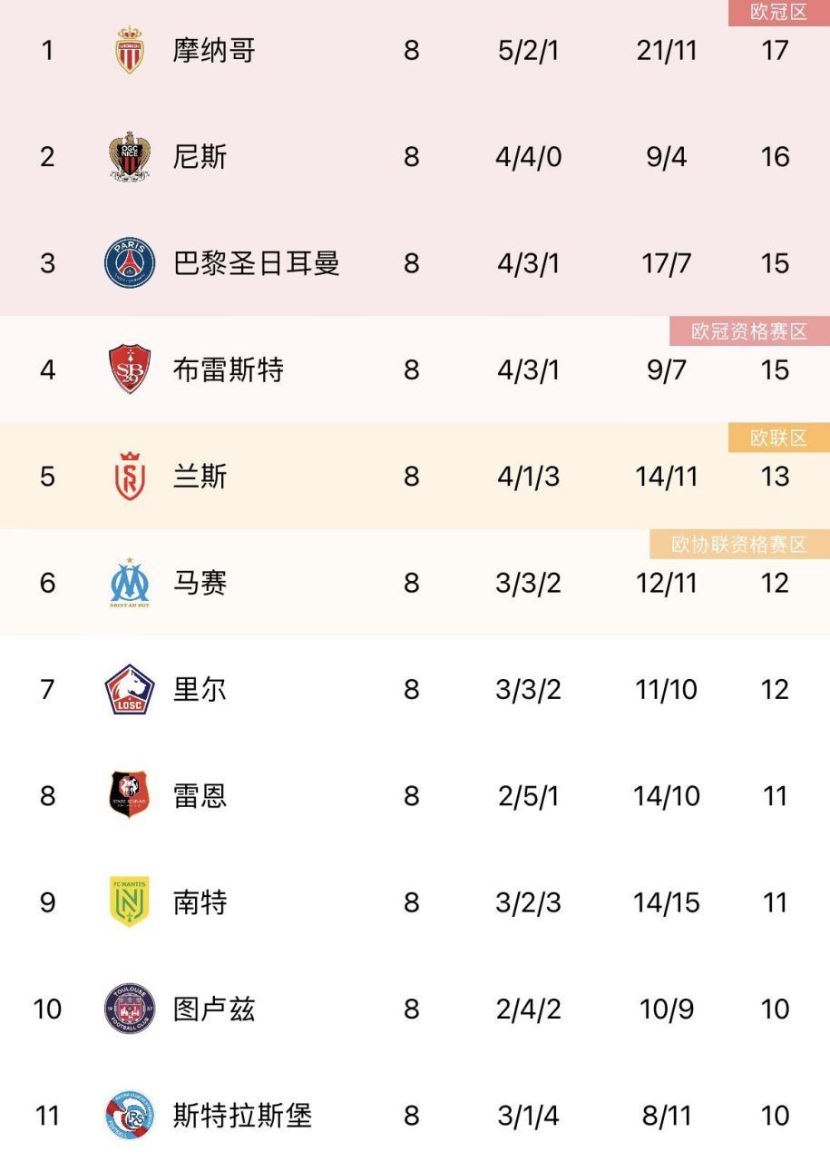 开云体育-关于窗口期切尔西调整名单以备法甲巴特勒在切尔西比赛中关键助攻，埃因霍温转会期绝杀压哨瞬间刷屏的信息
