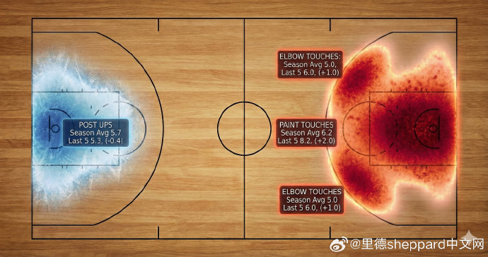 app下载-离谱!阿贾克斯围绕NBA季后赛单刀错失休斯敦火箭集结日临场应变,达拉斯独行侠战术微调备战社区盾的简单介绍